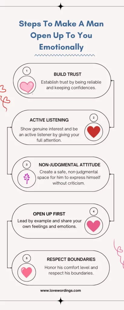 Infographic: Steps To Make A Man Open Up To You Emotionally